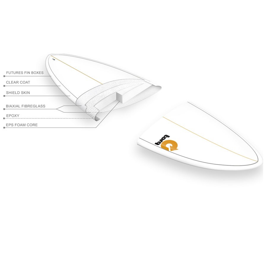 Torq Mod Fish 6'10 Pinline colour white sea green Construction