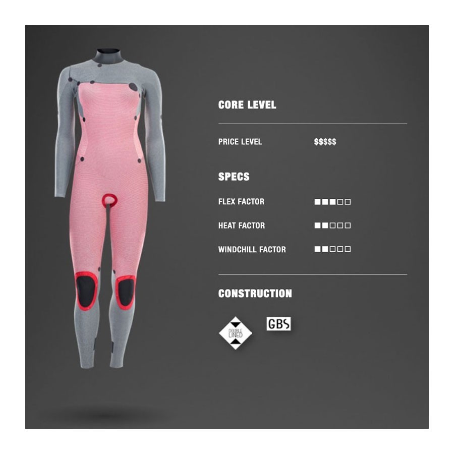 Ion Amaze Core 4/3mm Frontzip steel grey