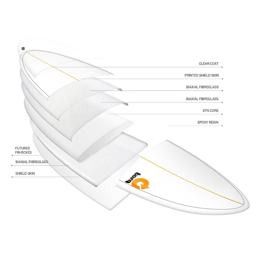 Planche De Surf Torq Mod Fun 7'8 V+ Pinline Colour White Navy Blue Construction