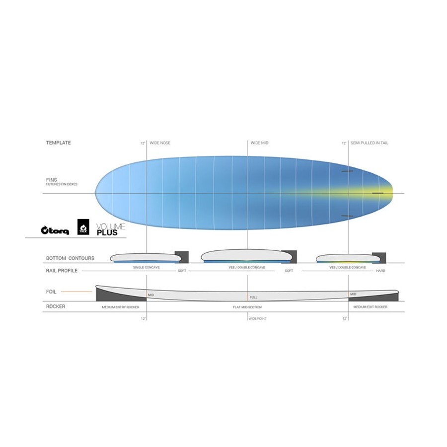 Planche De Surf Torq Mod Fun 7'8 V+ Pinline Colour White Navy Blue Shape