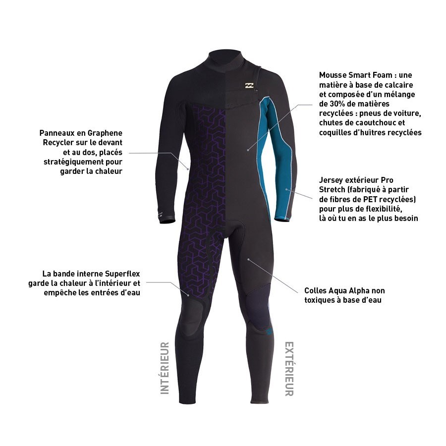 Combinaison Billabong Absolute Construction