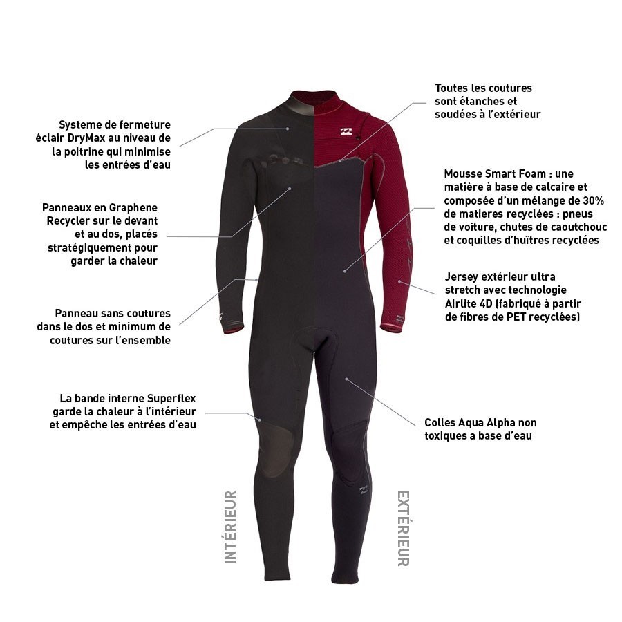 Combinaison Billabong Revolution 4/3 - Surplus